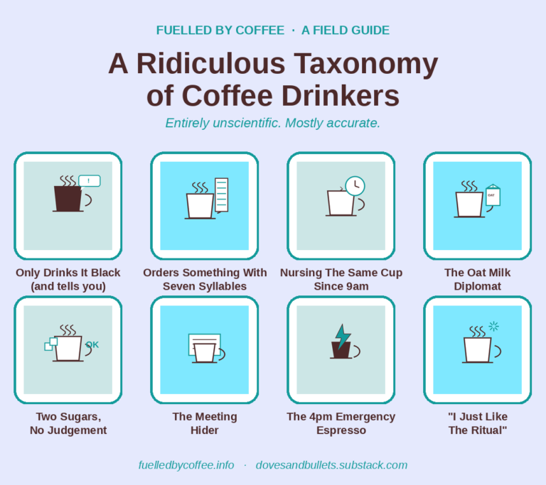 A Ridiculous Taxonomy of Coffee Drinkers